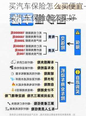 买汽车保险怎么买便宜-买汽车保险怎么买好