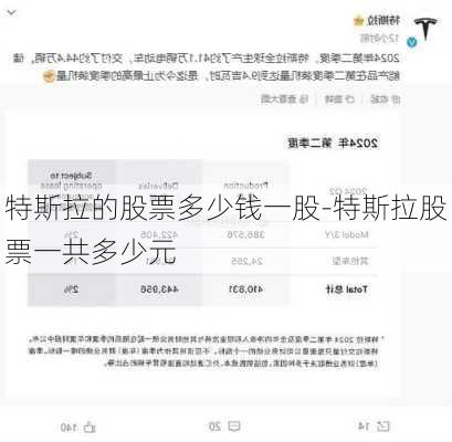 特斯拉的股票多少钱一股-特斯拉股票一共多少元