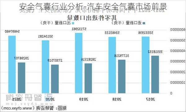 安全气囊行业分析-汽车安全气囊市场前景