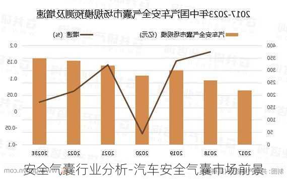 安全气囊行业分析-汽车安全气囊市场前景