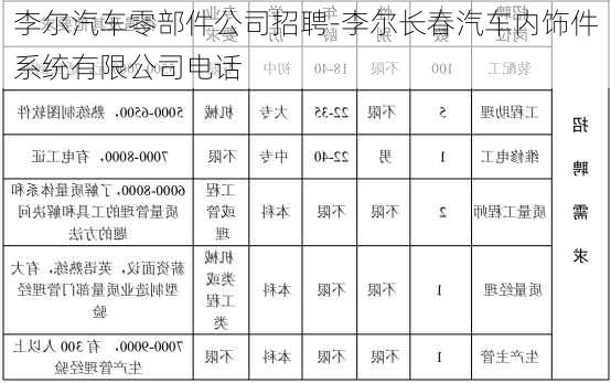 李尔汽车零部件公司招聘-李尔长春汽车内饰件系统有限公司电话