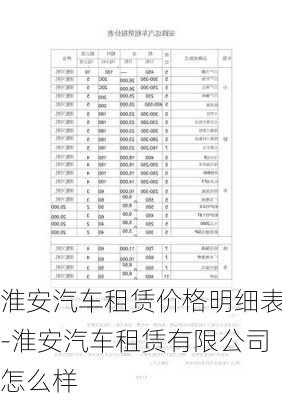 淮安汽车租赁价格明细表-淮安汽车租赁有限公司怎么样