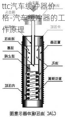 ttc汽车缓冲器价格-汽车缓冲器的工作原理