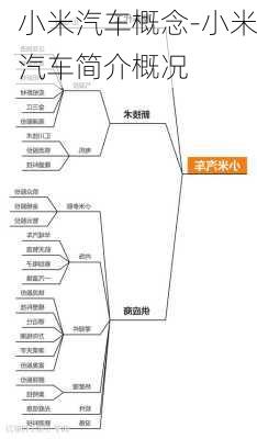 小米汽车概念-小米汽车简介概况