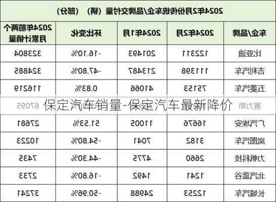 保定汽车销量-保定汽车最新降价