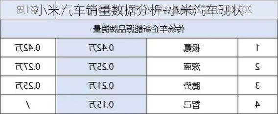 小米汽车销量数据分析-小米汽车现状