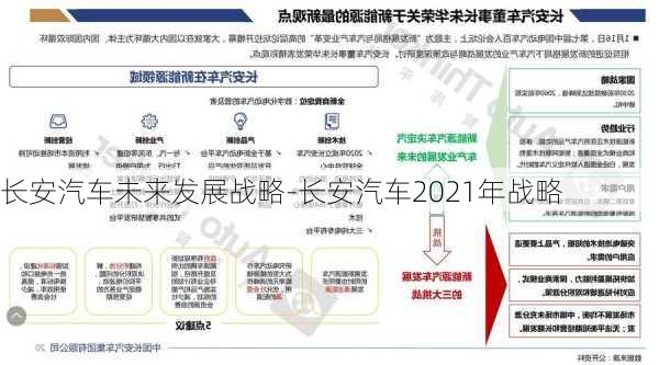 长安汽车未来发展战略-长安汽车2021年战略