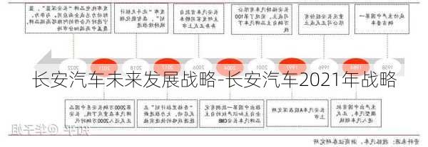 长安汽车未来发展战略-长安汽车2021年战略