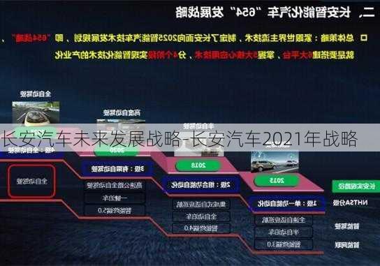 长安汽车未来发展战略-长安汽车2021年战略