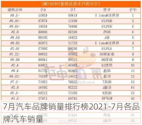 7月汽车品牌销量排行榜2021-7月各品牌汽车销量