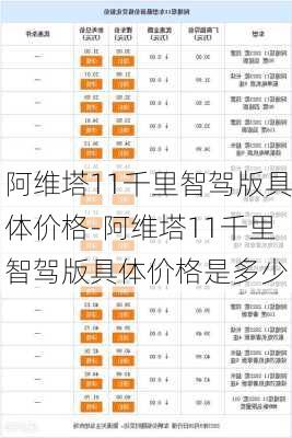 阿维塔11千里智驾版具体价格-阿维塔11千里智驾版具体价格是多少