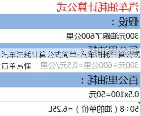 汽车油耗计算公式简单-汽车油耗计算公式简单易懂