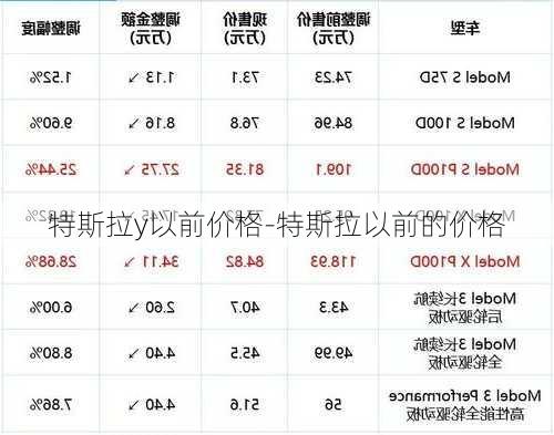 特斯拉y以前价格-特斯拉以前的价格