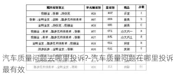 汽车质量问题去哪里投诉?-汽车质量问题在哪里投诉最有效