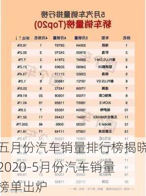 五月份汽车销量排行榜揭晓2020-5月份汽车销量榜单出炉