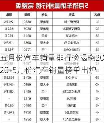 五月份汽车销量排行榜揭晓2020-5月份汽车销量榜单出炉