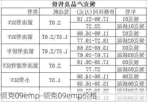 领克09emp-领克09emp价格