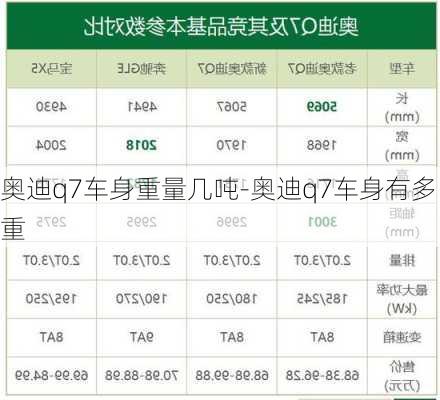 奥迪q7车身重量几吨-奥迪q7车身有多重