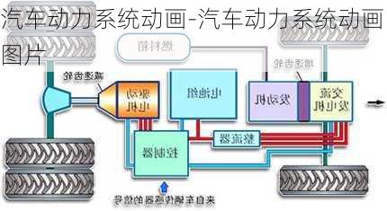 汽车动力系统动画-汽车动力系统动画图片