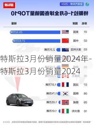 特斯拉3月份销量2024年-特斯拉3月份销量2024