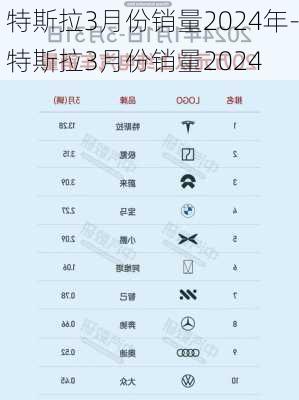 特斯拉3月份销量2024年-特斯拉3月份销量2024