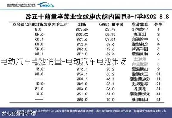 电动汽车电池销量-电动汽车电池市场