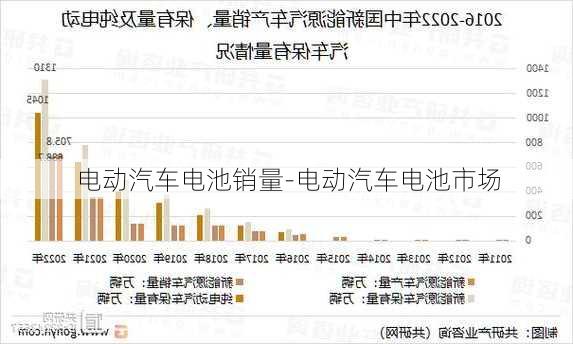 电动汽车电池销量-电动汽车电池市场