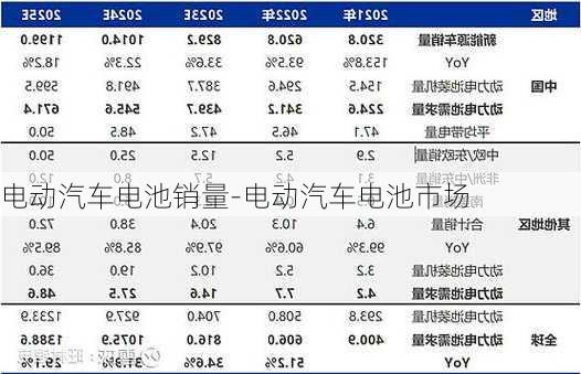 电动汽车电池销量-电动汽车电池市场