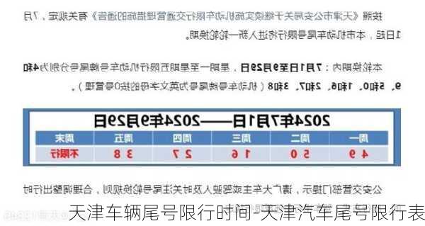 天津车辆尾号限行时间-天津汽车尾号限行表