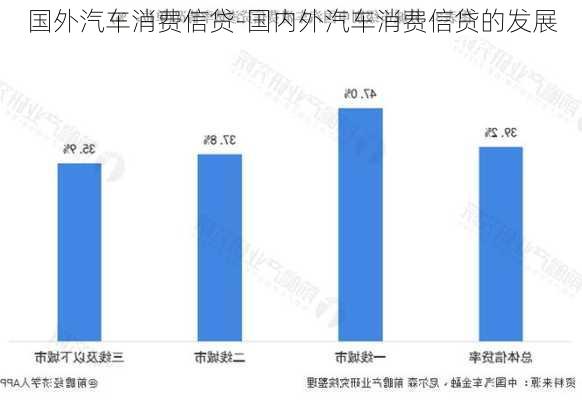 国外汽车消费信贷-国内外汽车消费信贷的发展