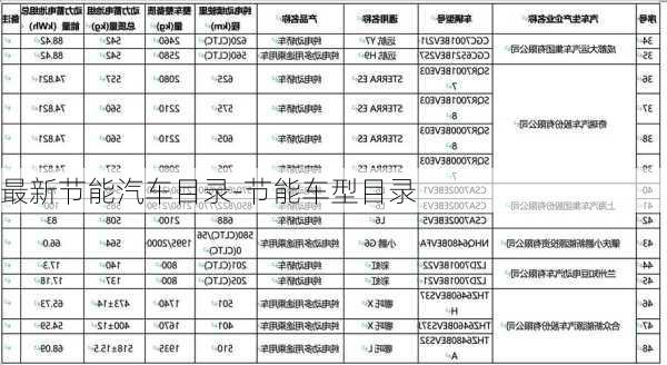 最新节能汽车目录-节能车型目录