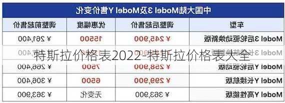 特斯拉价格表2022-特斯拉价格表大全