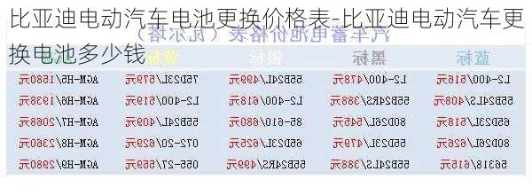 比亚迪电动汽车电池更换价格表-比亚迪电动汽车更换电池多少钱