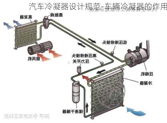 汽车冷凝器设计规范-车辆冷凝器的作用