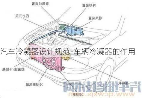 汽车冷凝器设计规范-车辆冷凝器的作用