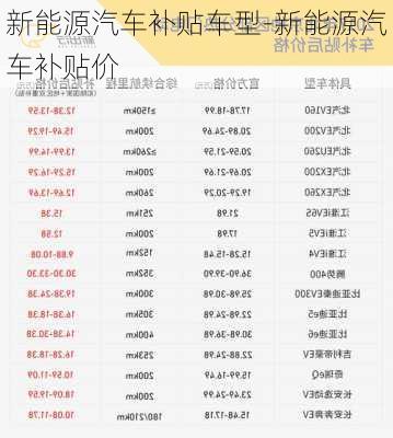 新能源汽车补贴车型-新能源汽车补贴价