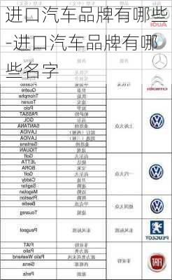 进口汽车品牌有哪些-进口汽车品牌有哪些名字