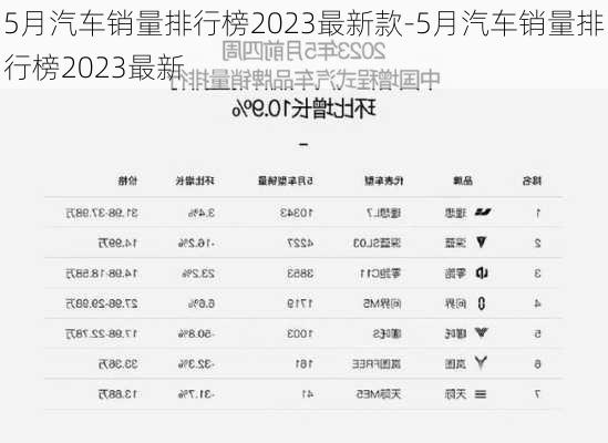 5月汽车销量排行榜2023最新款-5月汽车销量排行榜2023最新