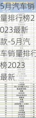 5月汽车销量排行榜2023最新款-5月汽车销量排行榜2023最新