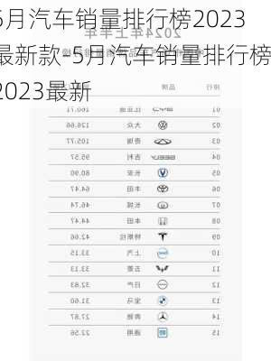 5月汽车销量排行榜2023最新款-5月汽车销量排行榜2023最新