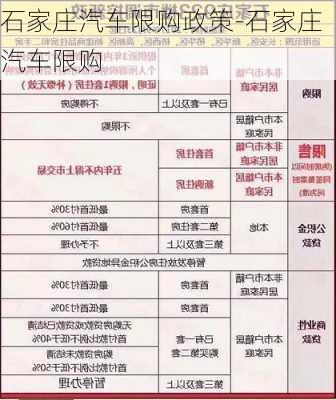 石家庄汽车限购政策-石家庄汽车限购