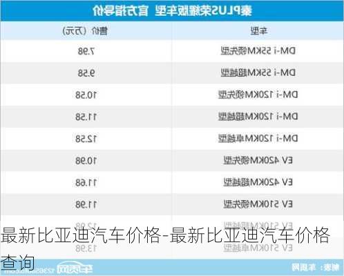 最新比亚迪汽车价格-最新比亚迪汽车价格查询