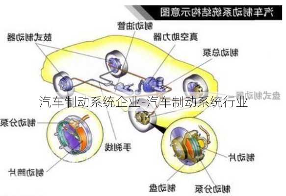 汽车制动系统企业-汽车制动系统行业