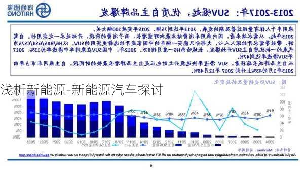 浅析新能源-新能源汽车探讨