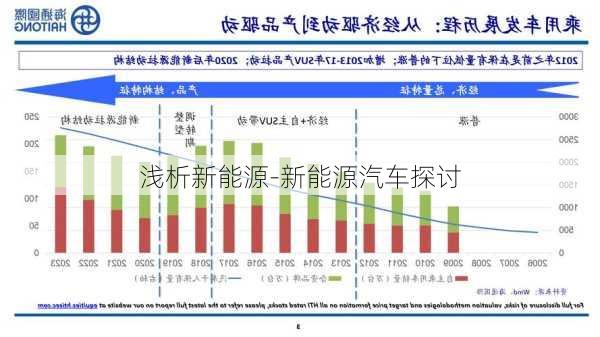 浅析新能源-新能源汽车探讨