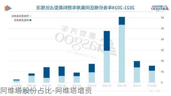 阿维塔股份占比-阿维塔增资