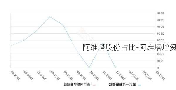 阿维塔股份占比-阿维塔增资