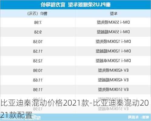 比亚迪秦混动价格2021款-比亚迪秦混动2021款配置