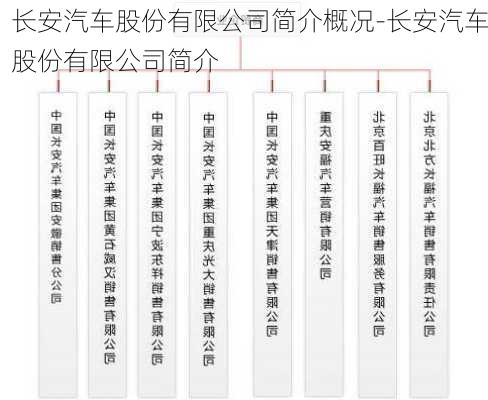 长安汽车股份有限公司简介概况-长安汽车股份有限公司简介