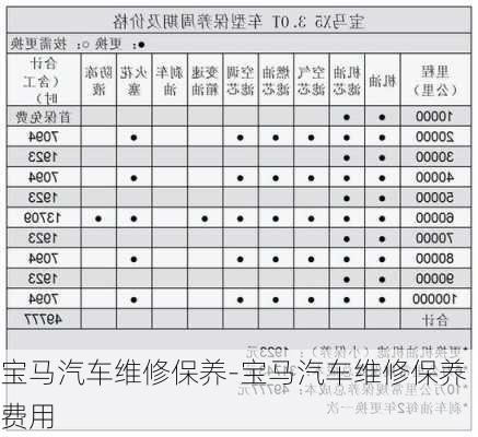 宝马汽车维修保养-宝马汽车维修保养费用